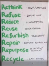 The 8Rs for Recycling